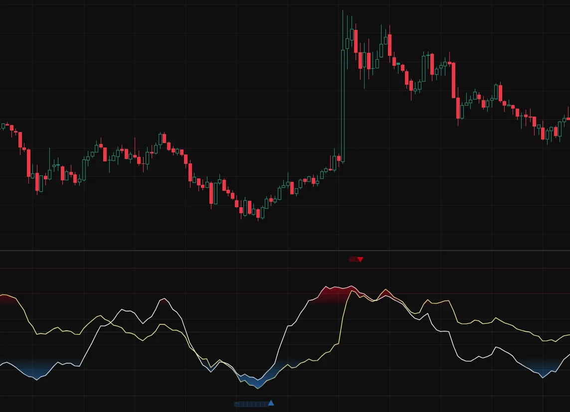 DoubleTrends™ buy reversal trigger