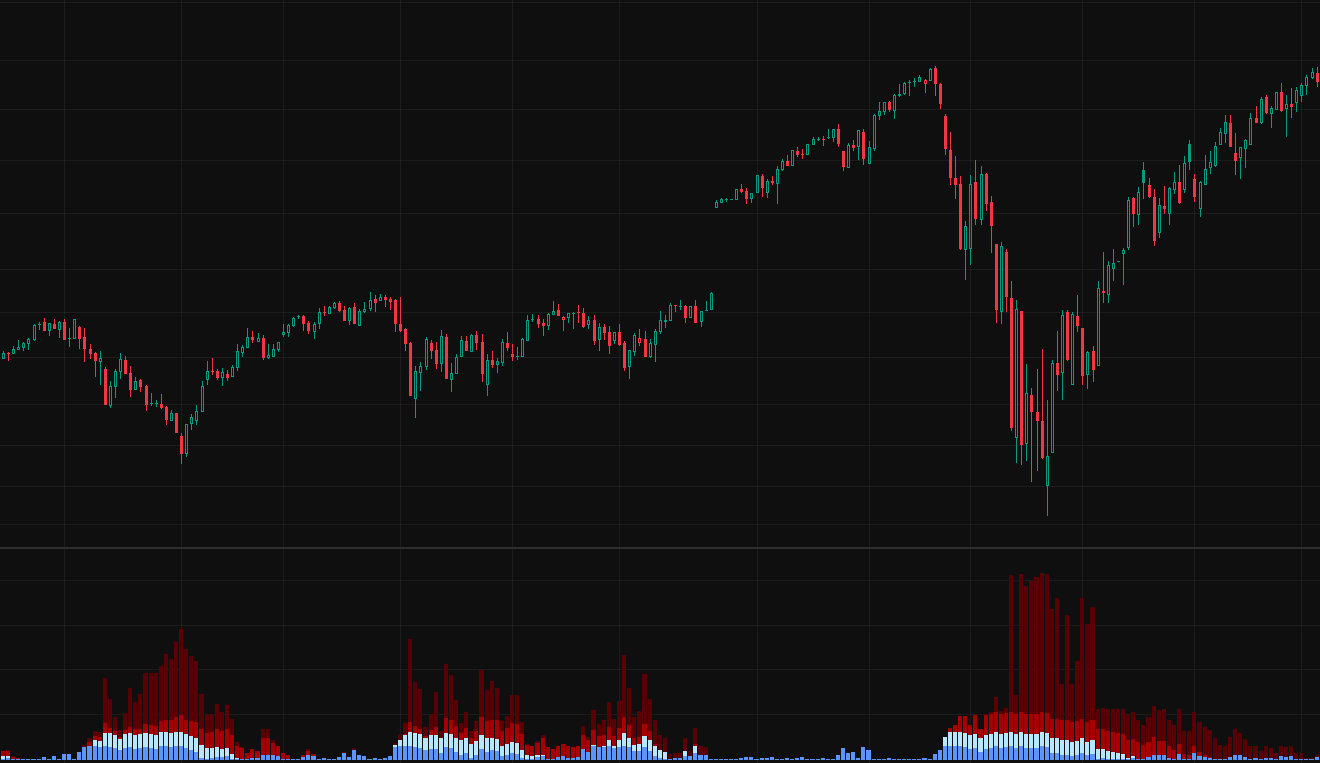 Maximum Drawdown threshold reading