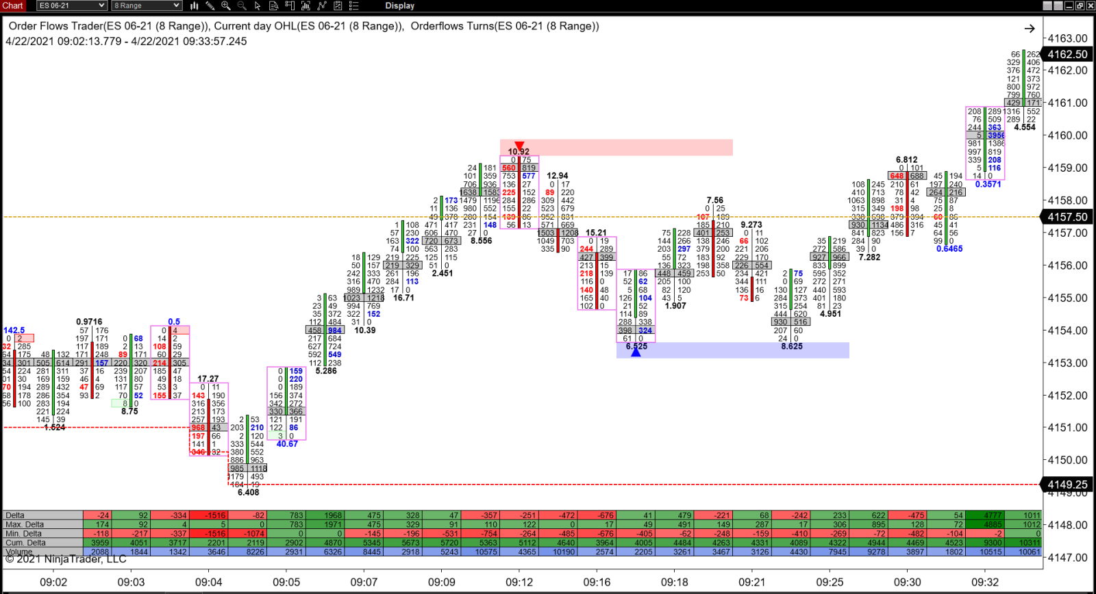 Volume Profile chart example