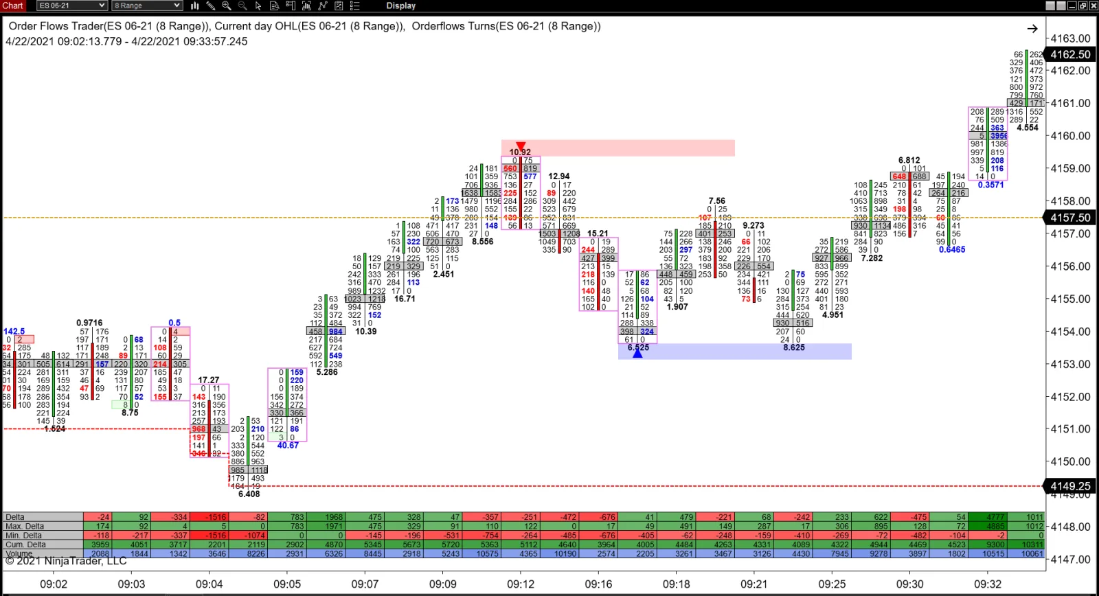 Volume Profile chart example