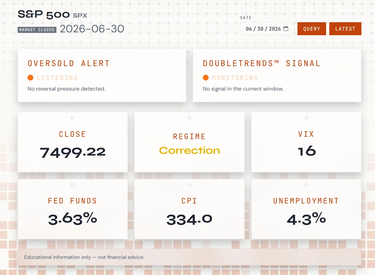 Market Brief — daily regime and macro context