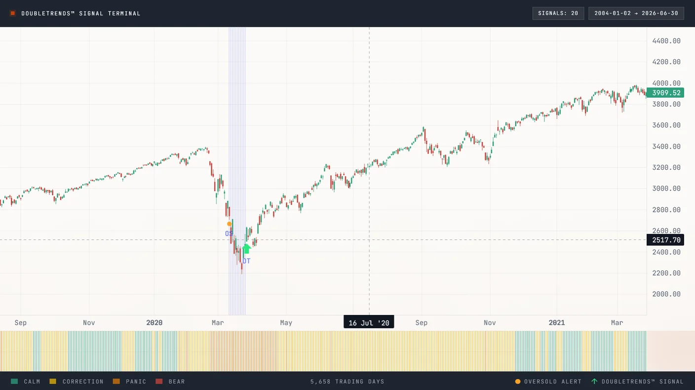 Signal Terminal — 20-year signal track record